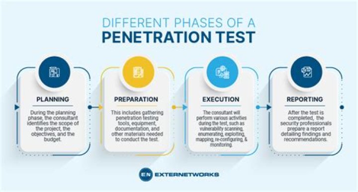 What does penetration in business mean?