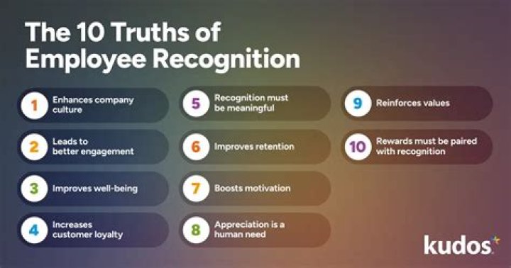 What does recognition mean in marketing?