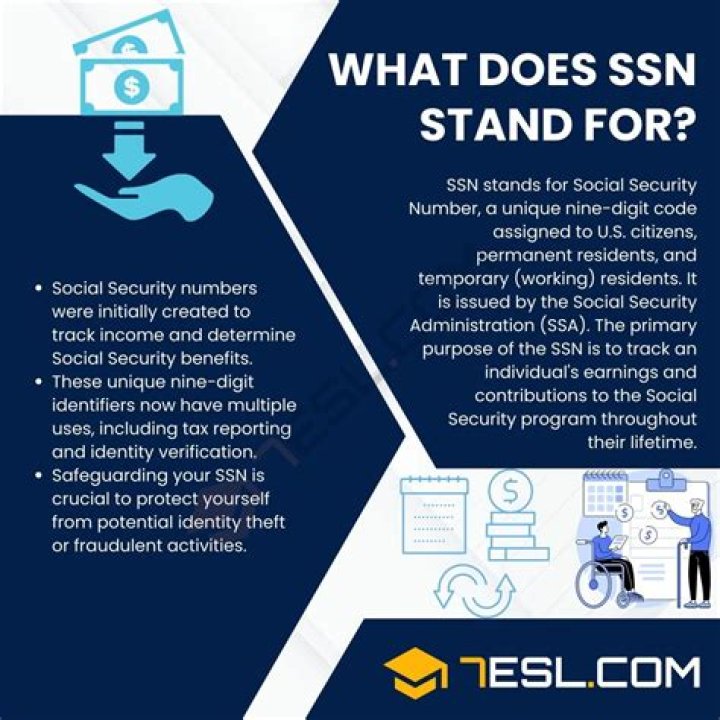 What does SSN Navy stand for?