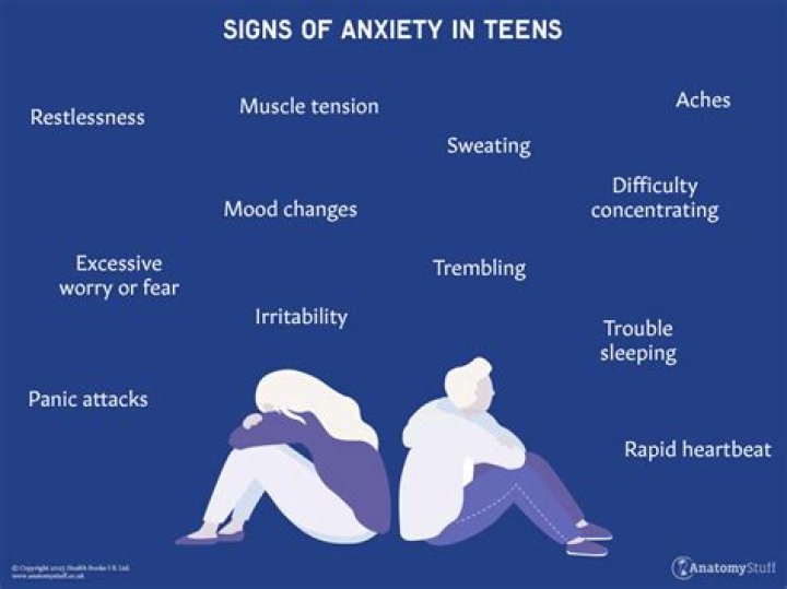 What does teenage anxiety look like?