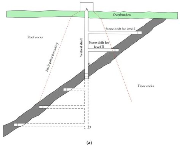 What does the term adit mean?