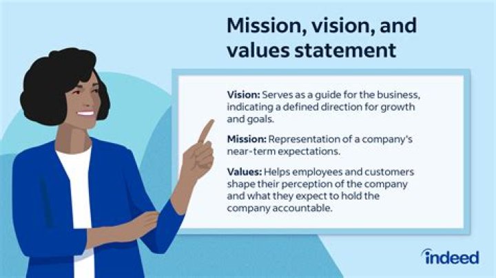 What does the term mission mean for a business?