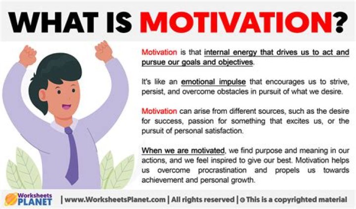 What does the word motivation actually mean?