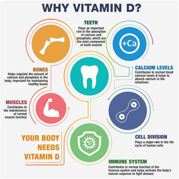 What does vitamin D 5000 do?