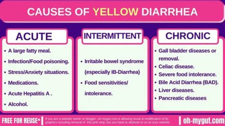 What does yellow liquid diarrhea mean?