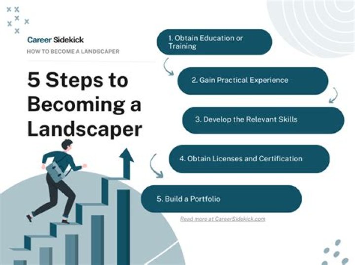 What education is needed to become a landscape designer?