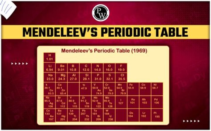 What else did Mendeleev do?