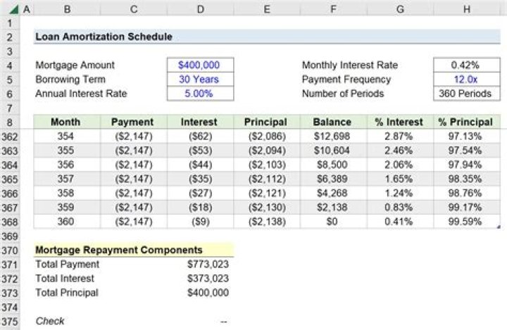 What Excel formula should I use for mortgage payments?
