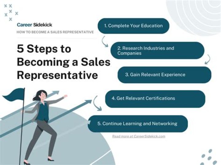 What experience do you need to be a sales rep?
