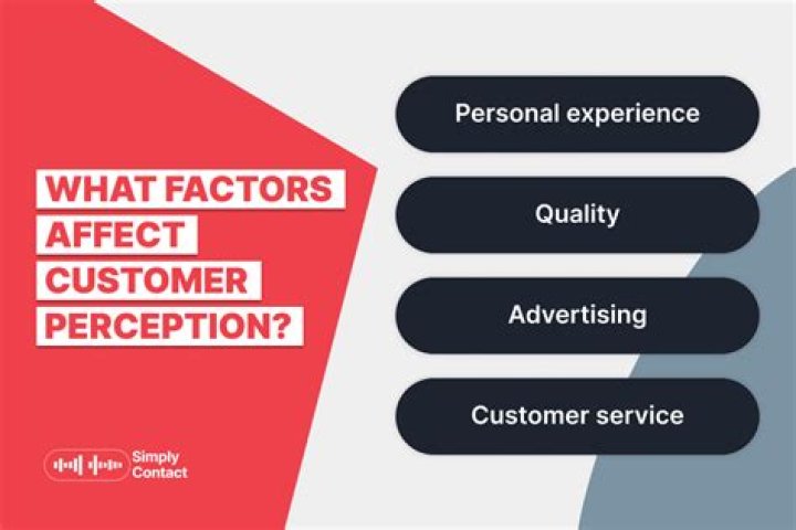 What factors affect customer loyalty?