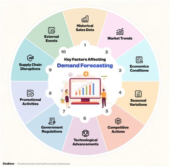 What factors affect loans?