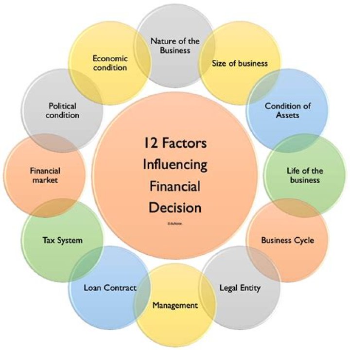 What factors influence PR?