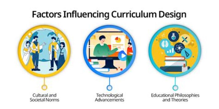 What factors influence teaching?