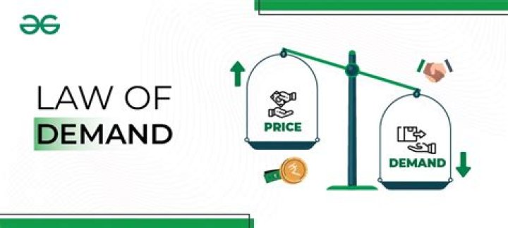 What fields of law are in demand?