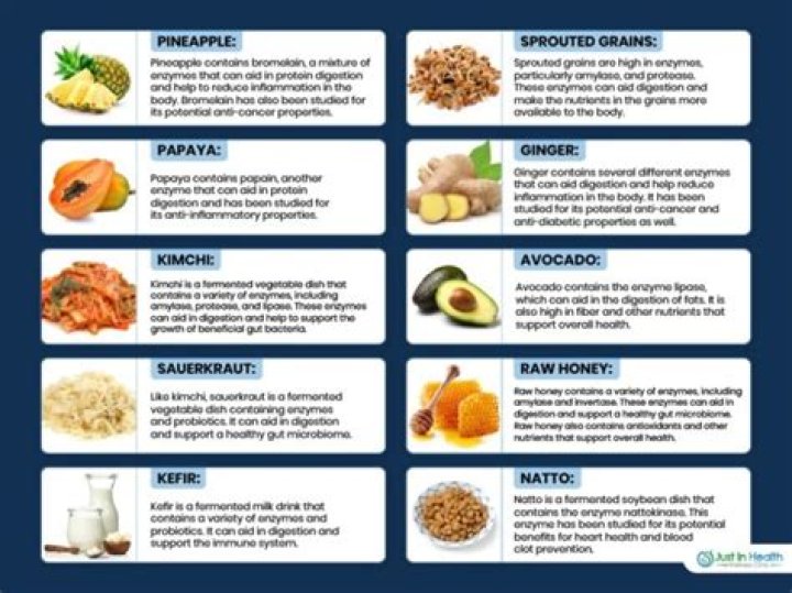 What foods increase ammonia?