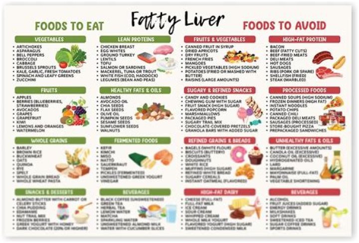 What foods should Libra eat?