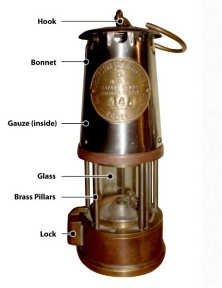 What fuel do you put in a miners lamp?