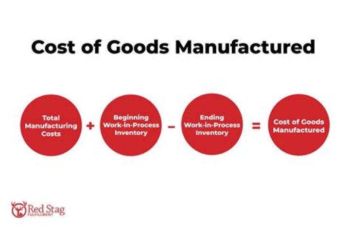 What goods are manufactured in Iran?