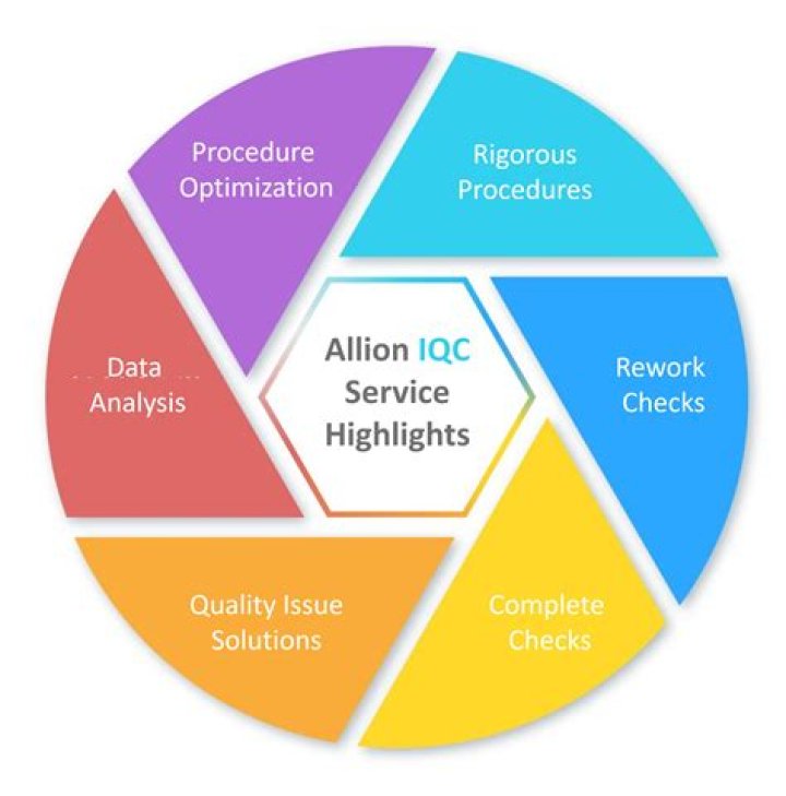 What happened to Celanese?