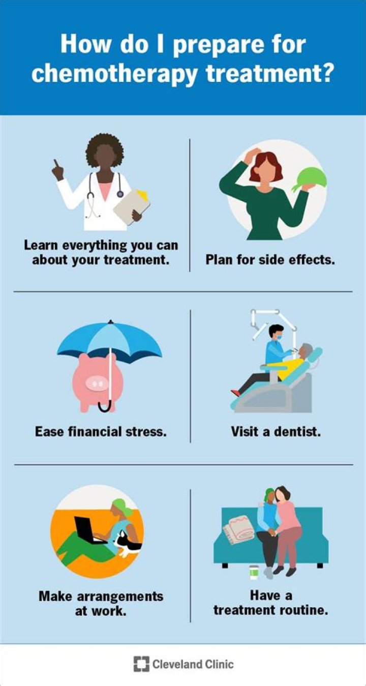 What happens after first chemo treatment?