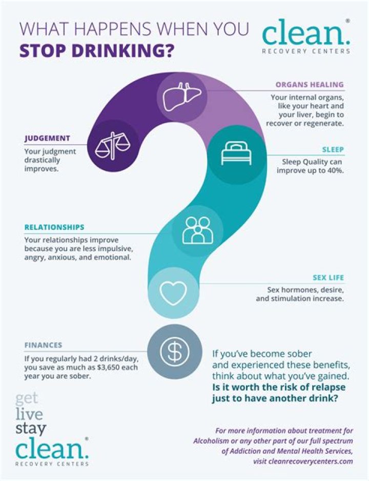 What happens daily when you stop drinking?
