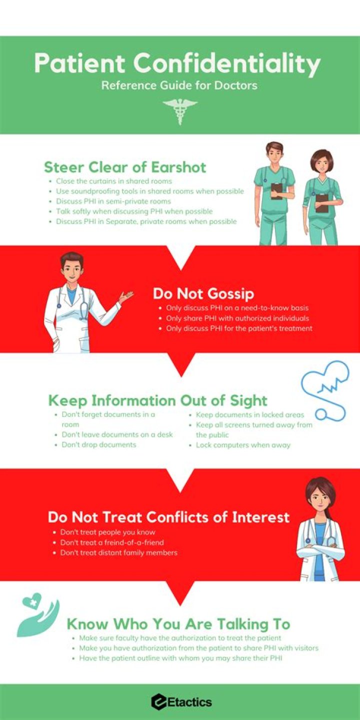 What happens if a doctor breaks doctor/patient confidentiality?