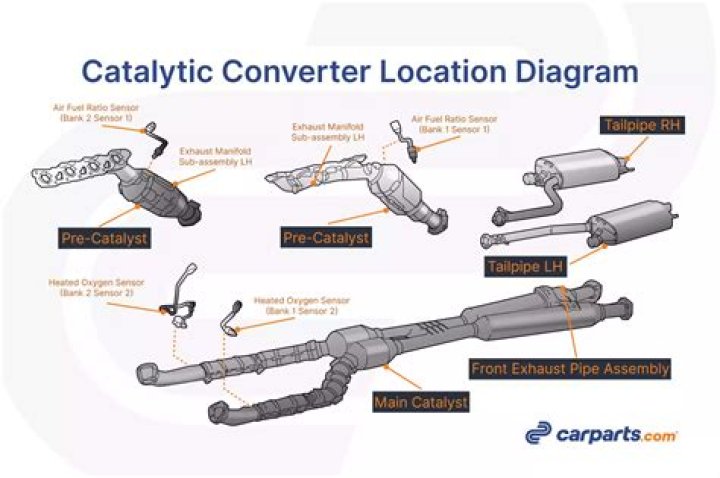 What happens if I delete my catalytic converter?