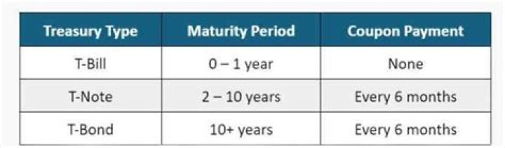 What happens if mortgage is not paid by maturity date?