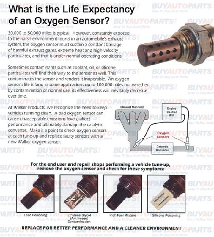 What happens if O2 sensor is not replaced?