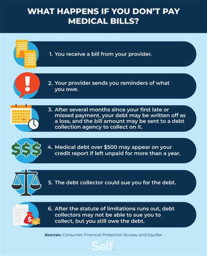 What happens if you dont pay garnishment?