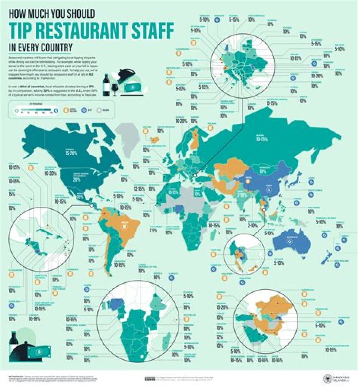 What happens if you don't tip at a restaurant?