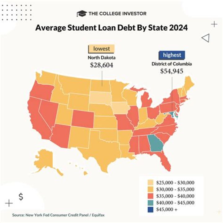 What happens if you leave the country with student loan debt?