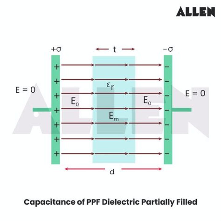 What happens to charge when a dielectric is removed from a capacitor?