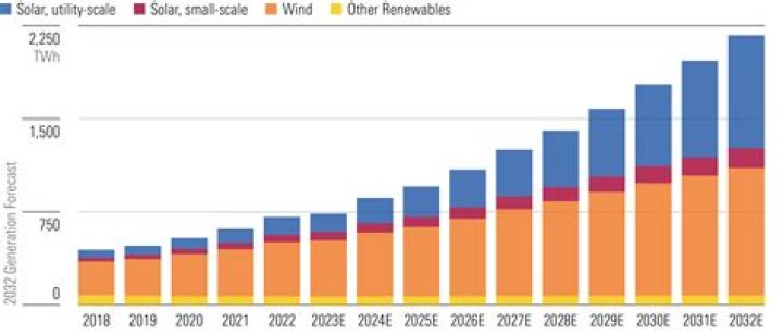 What happens to the premium of an annually renewable term policy?