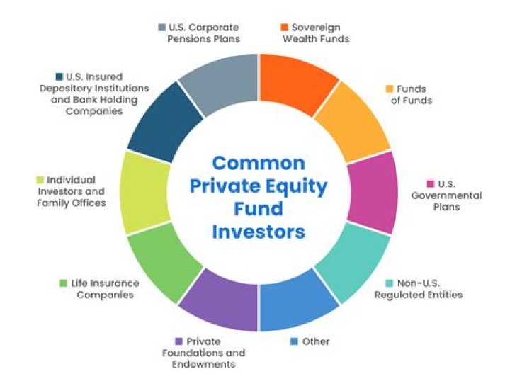 What happens when investors take a firm private?