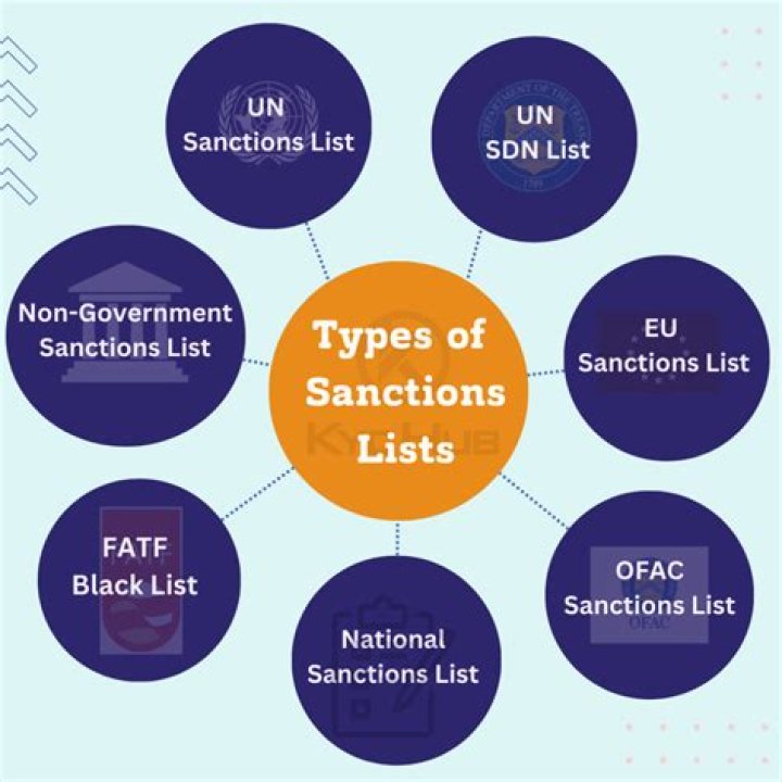 What happens when you are sanctioned?
