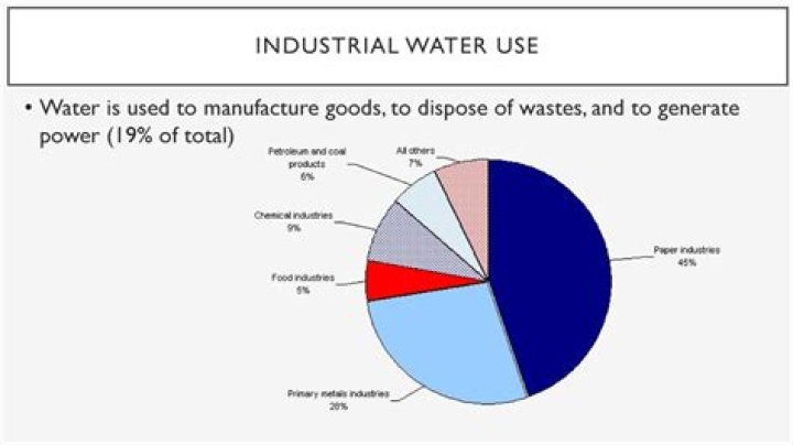 What industries use grafting?