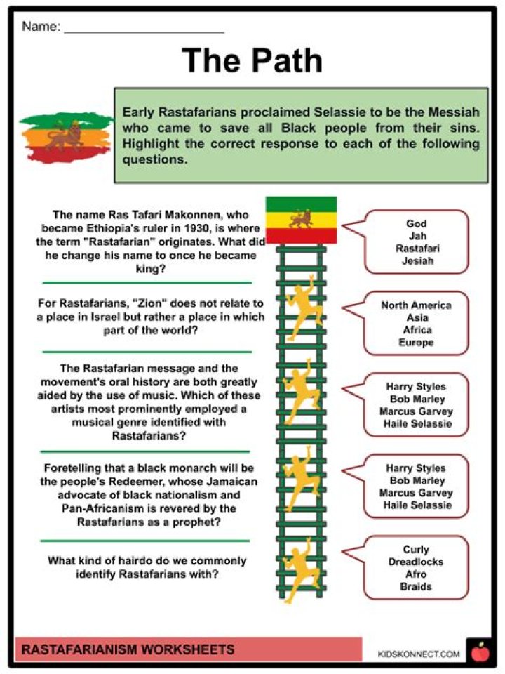 What influenced Rastafarianism?