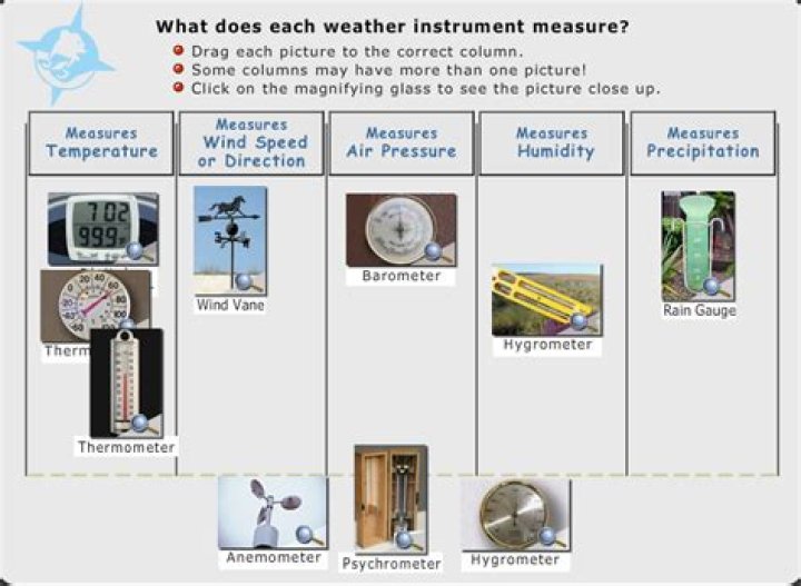 What instrument measures weather?
