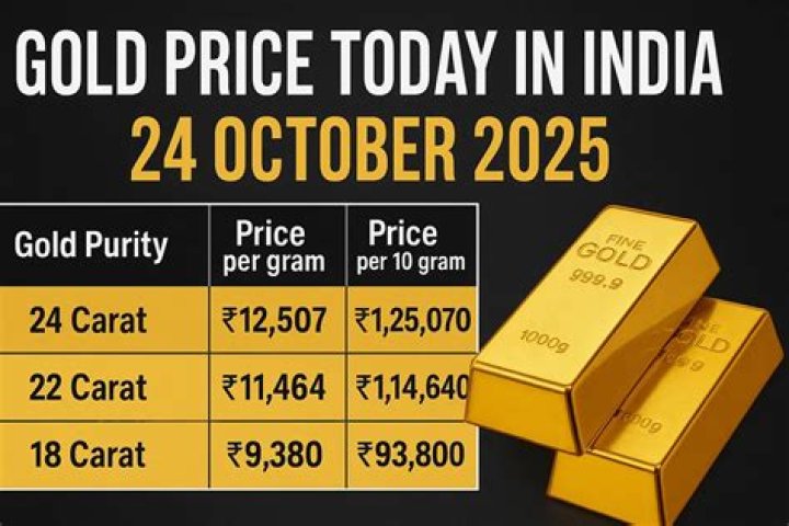 What is 22 carat gold price today?