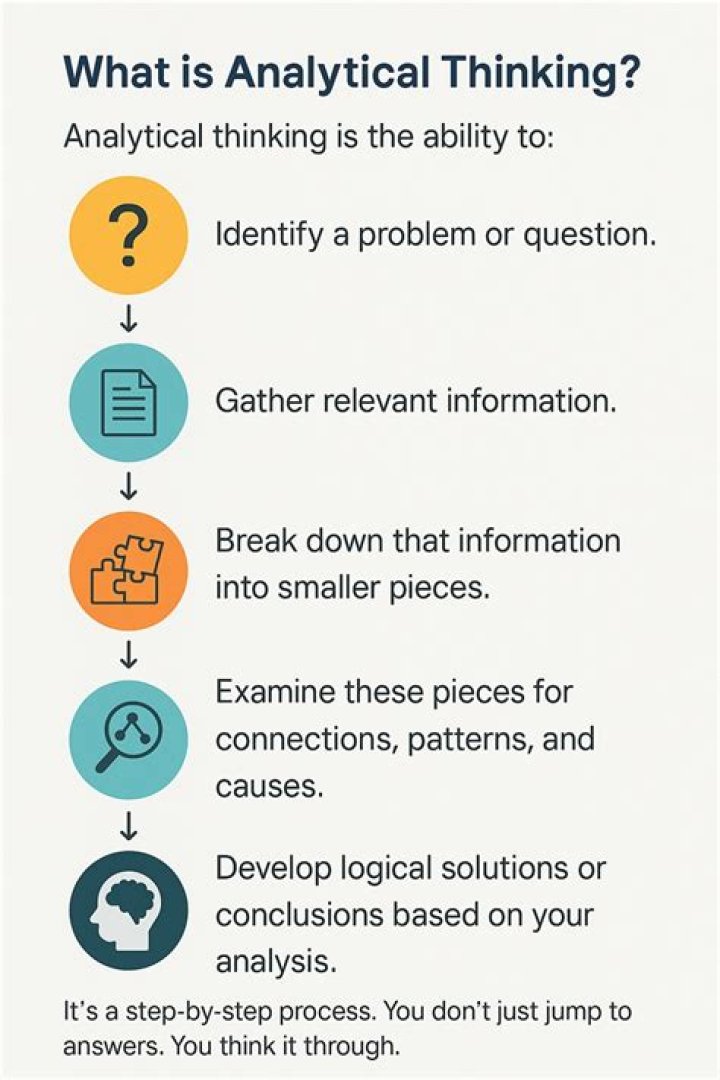 What is a analytical question?