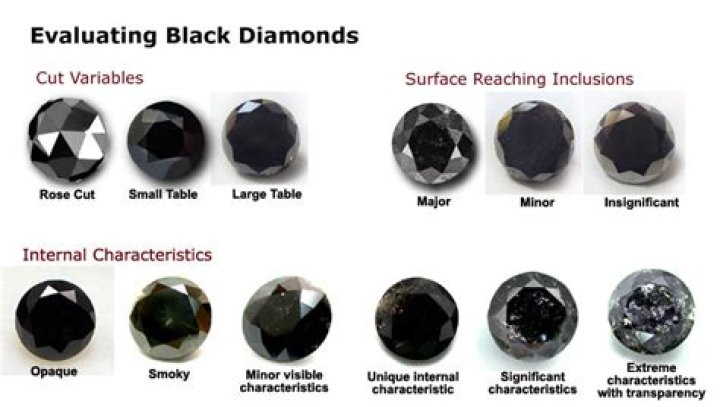 What is a black diamond called?