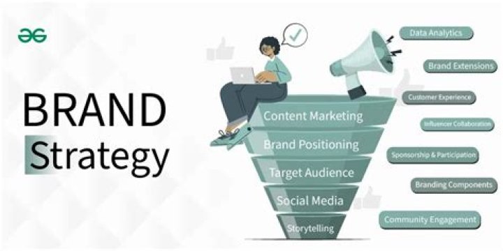 What is a brand advocate on social media?