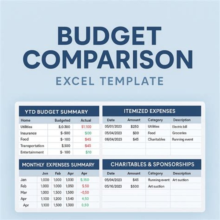 What is a budgetary price?