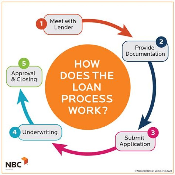 What is a consolidation loan and how does it work?