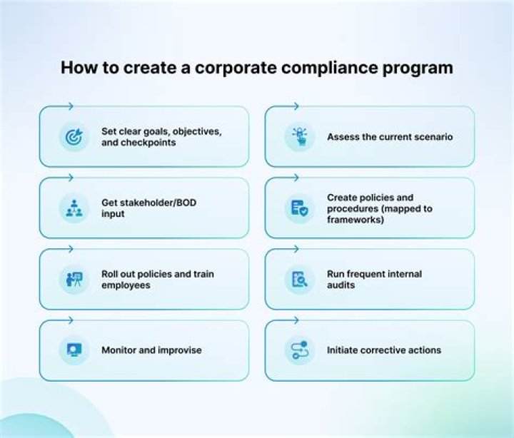 What is a corporate education program?