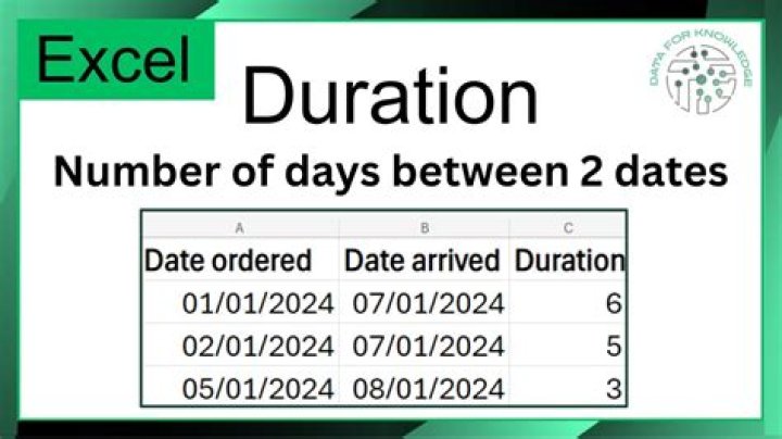 What is a duration in years?
