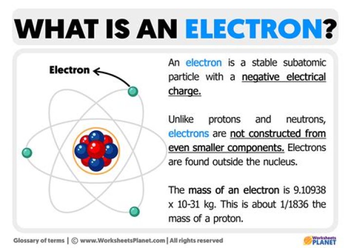 What is a electron in an atom?
