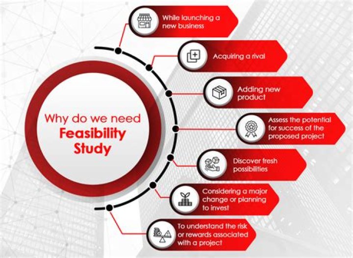 What is a feasibility study for a hotel?