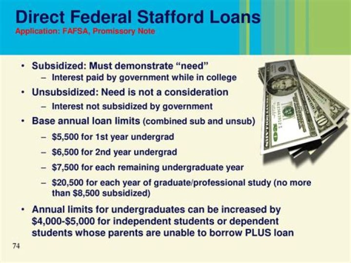 What is a fed sub Stafford loan?